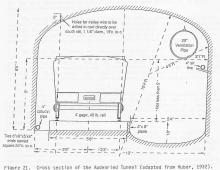 Audenreid Tunnel Cross Section